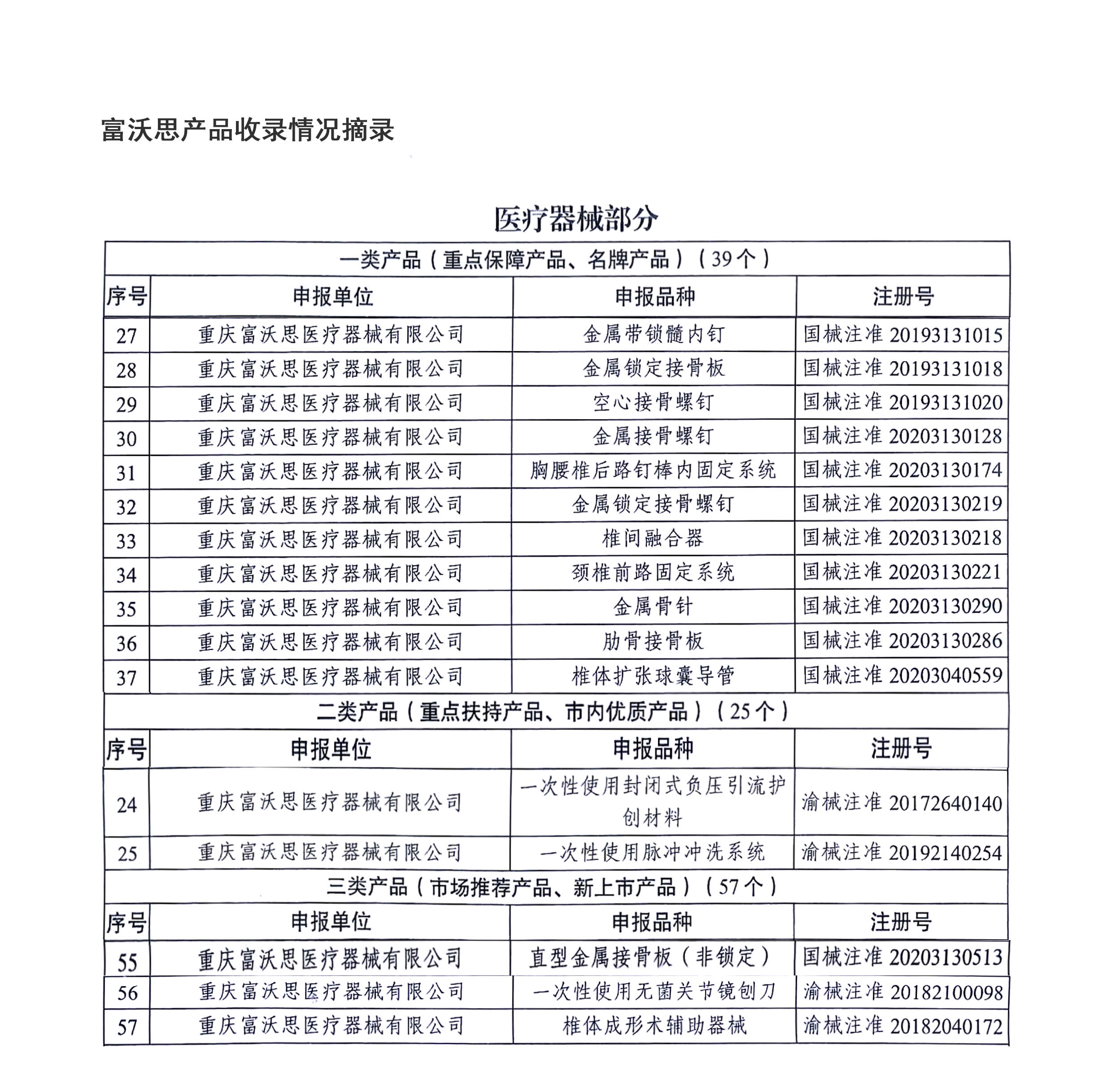 《重慶市重點(diǎn)地產(chǎn)醫(yī)藥產(chǎn)品目錄（2020版）》力薦富沃思16個(gè)品種產(chǎn)品