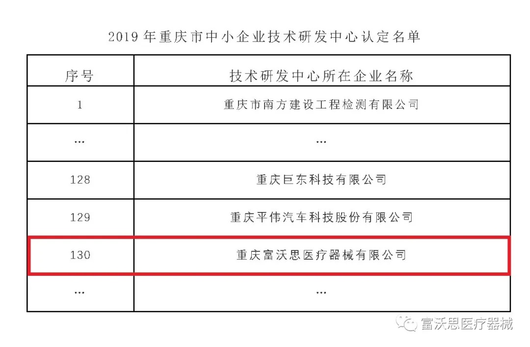 再傳喜訊：富沃思醫(yī)療榮獲“2019年重慶市中小企業(yè)技術(shù)研發(fā)中心”稱號！